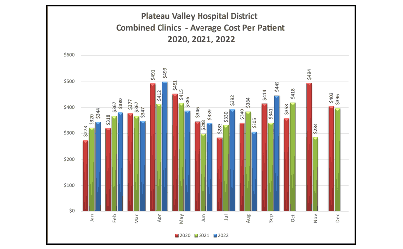 Combined Clinics Average Cost Per Patient